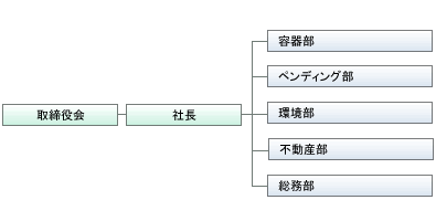 組織図